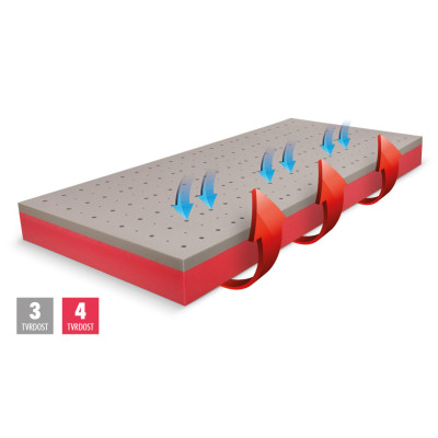 Matrace Řešeto Blue Medic Junior